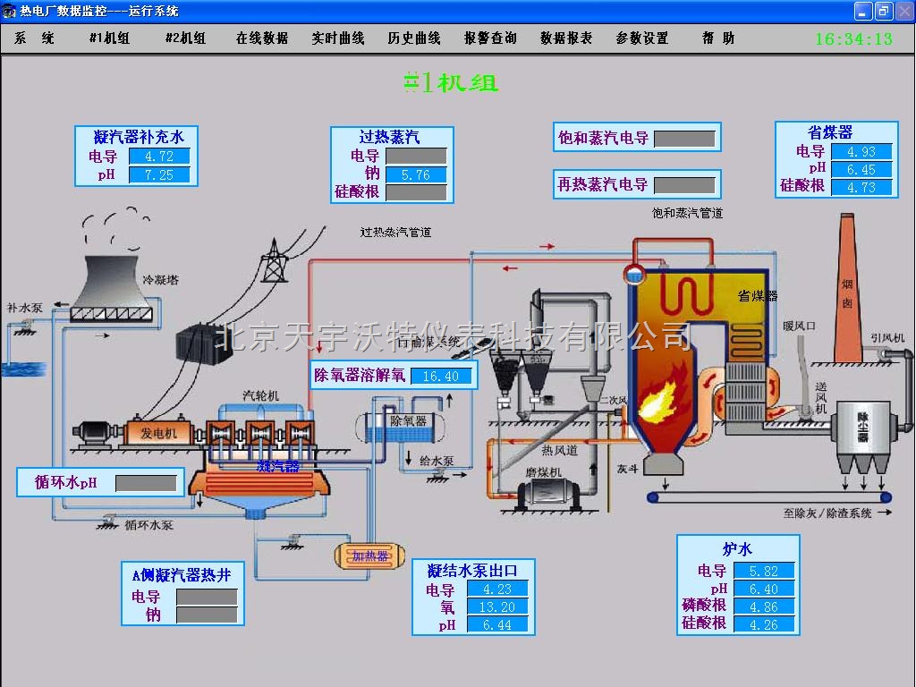 TW-3100 数据采集监控系统 北京市昌平区科技园区超前路甲1号 -盖德化工网